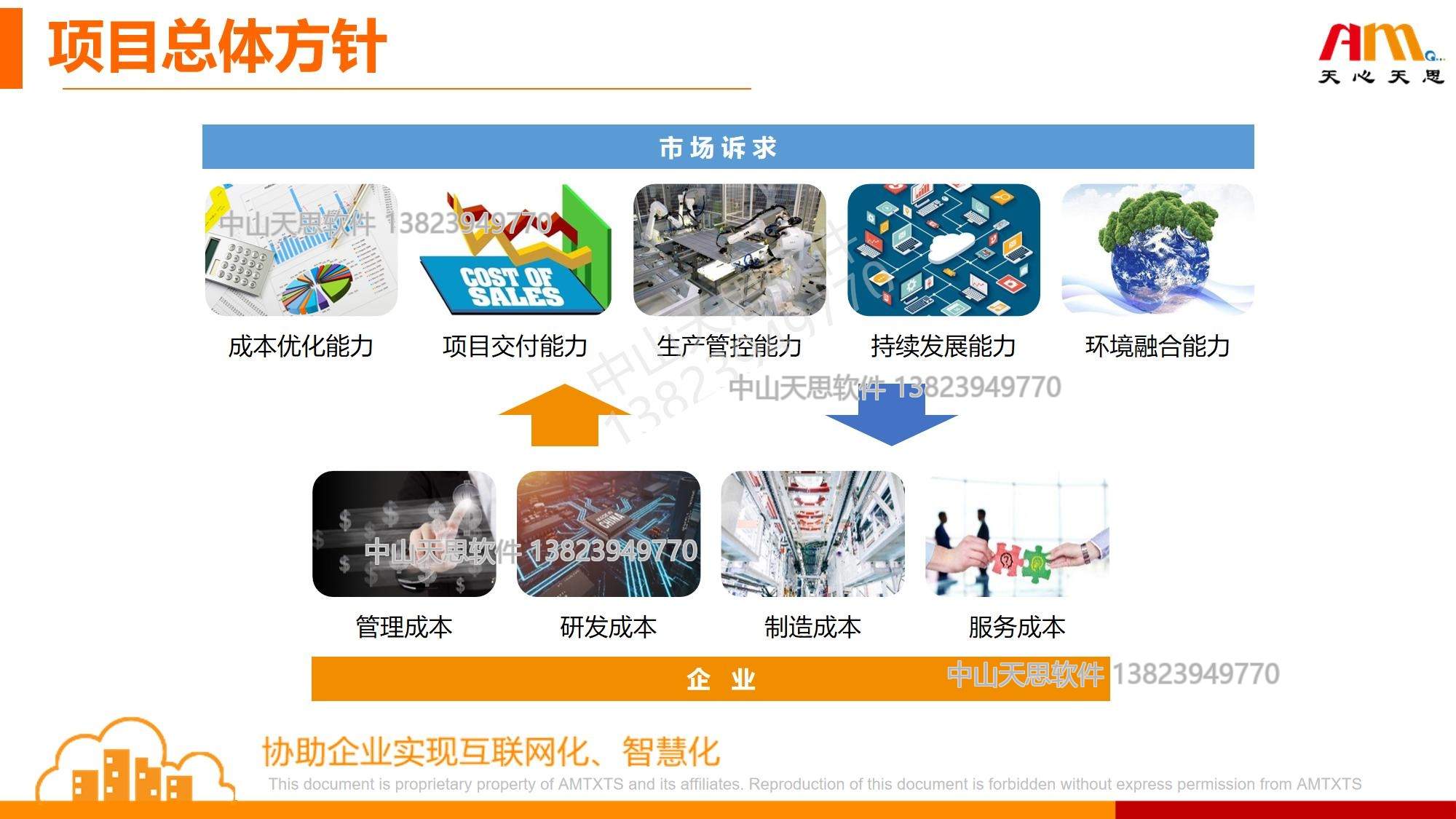 项目总体方针