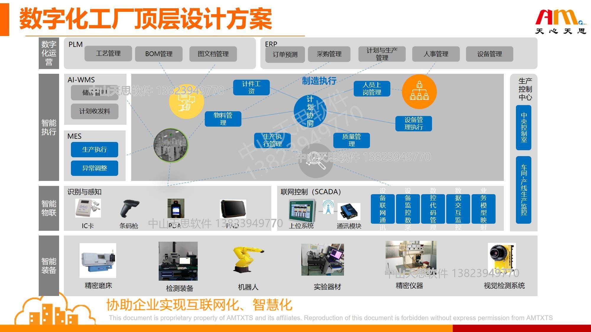 数字化工厂顶层设计方案