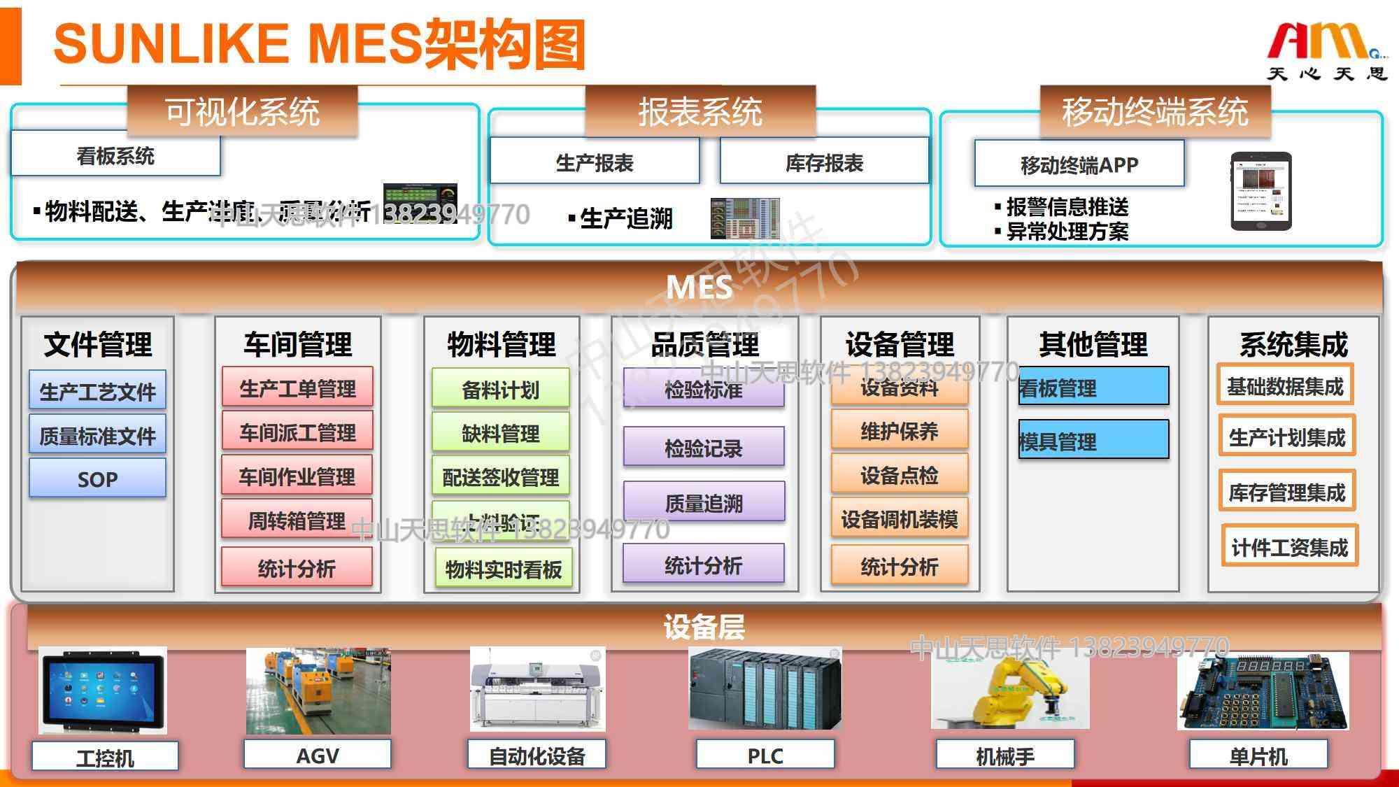 MES架构图